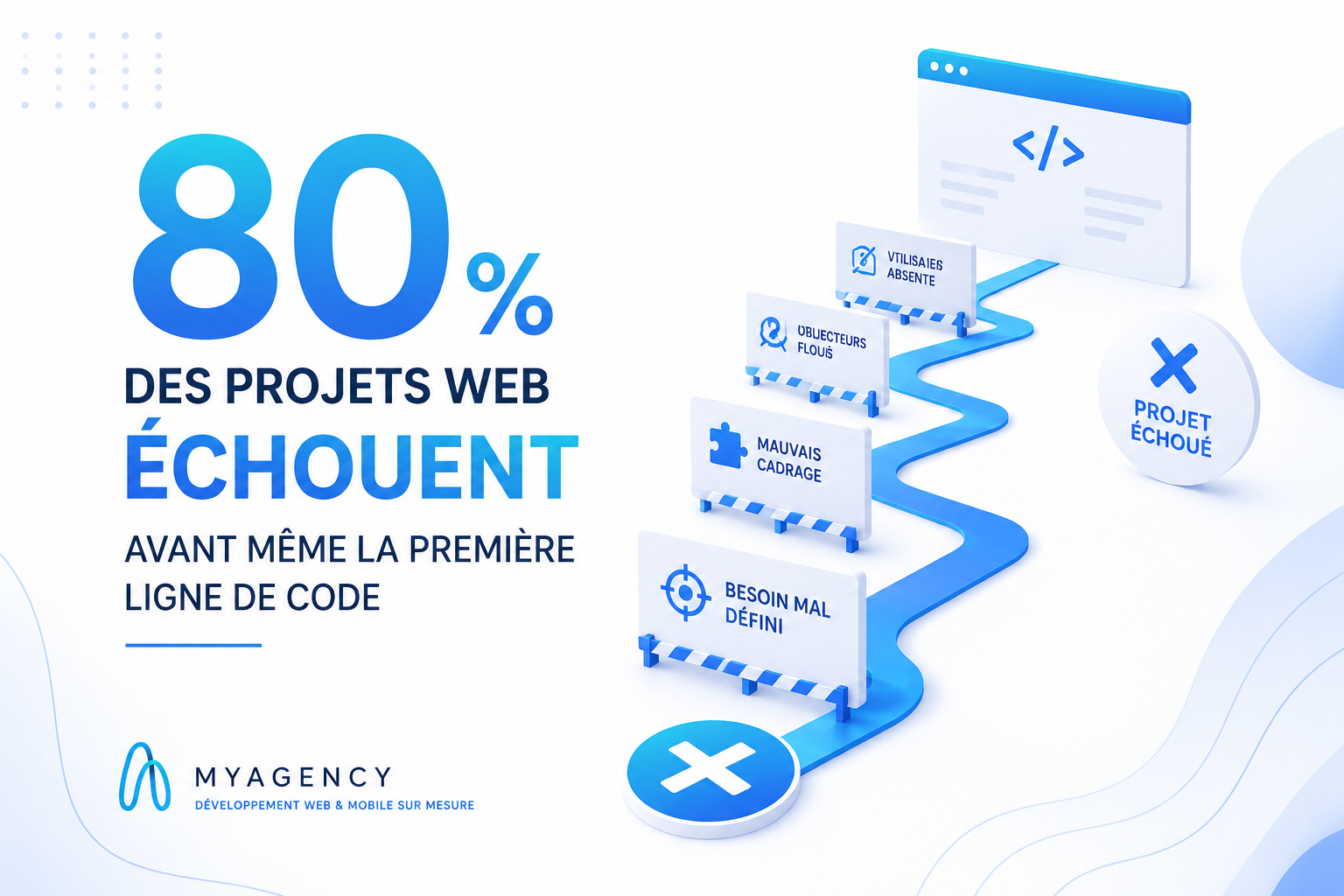 Illustration montrant pourquoi 80% des projets web échouent avant même la première ligne de code