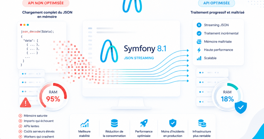 Illustration de la scalabilité des APIs Symfony et du traitement JSON volumineux