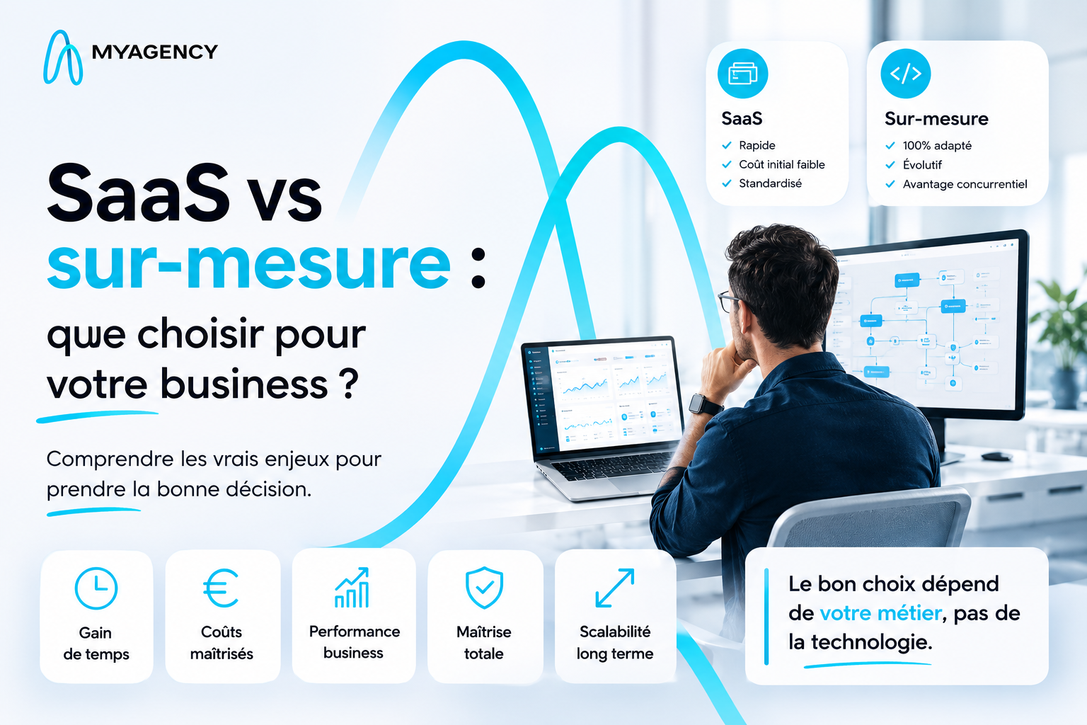 Comparaison entre application SaaS et développement sur mesure pour entreprise par MyAgency