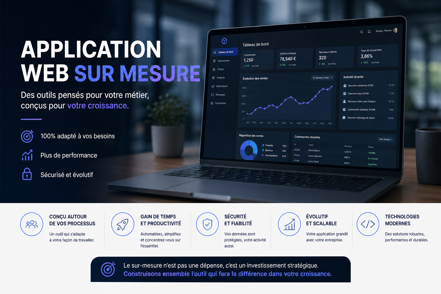 Application web sur mesure avec tableau de bord de gestion et indicateurs de performance