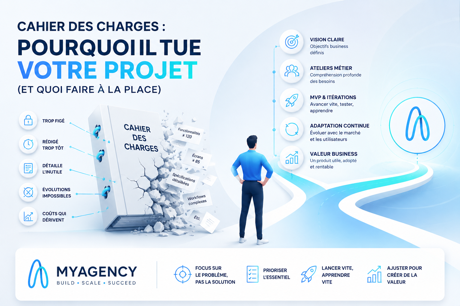 Illustration d’un cahier des charges rigide pouvant faire échouer un projet web sur mesure