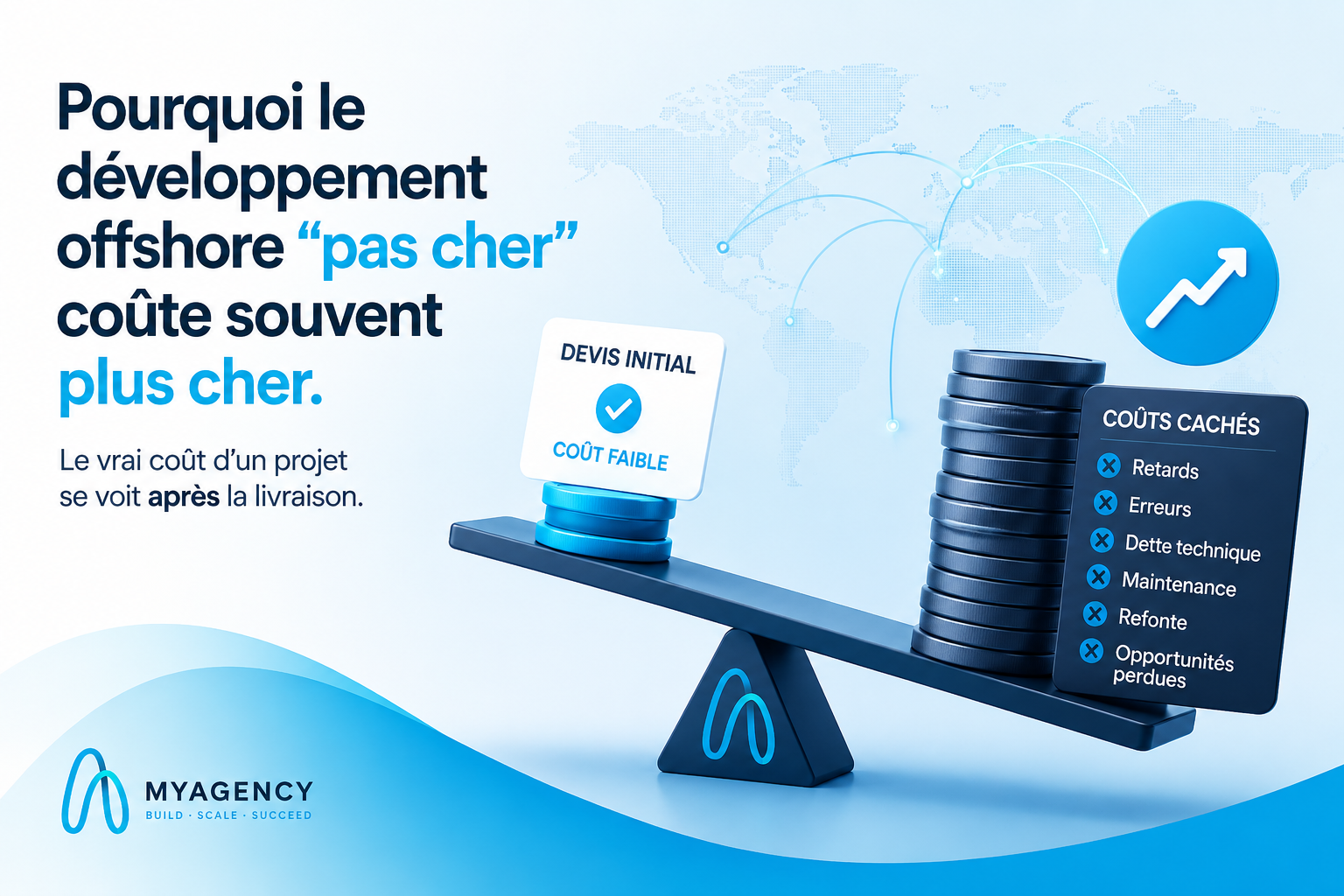 Illustration du coût caché du développement offshore pas cher avec balance entre faible devis initial et coûts cachés techniques