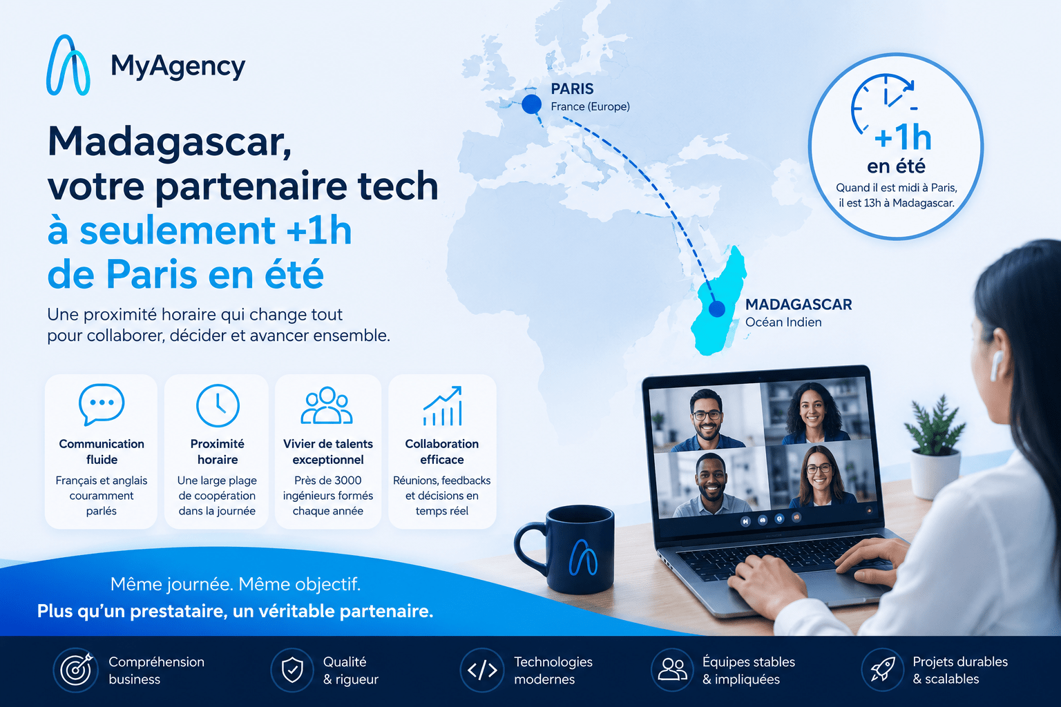 Illustration représentant Madagascar comme partenaire stratégique offshore pour le développement web avec proximité horaire et collaboration en temps réel avec l’Europe.