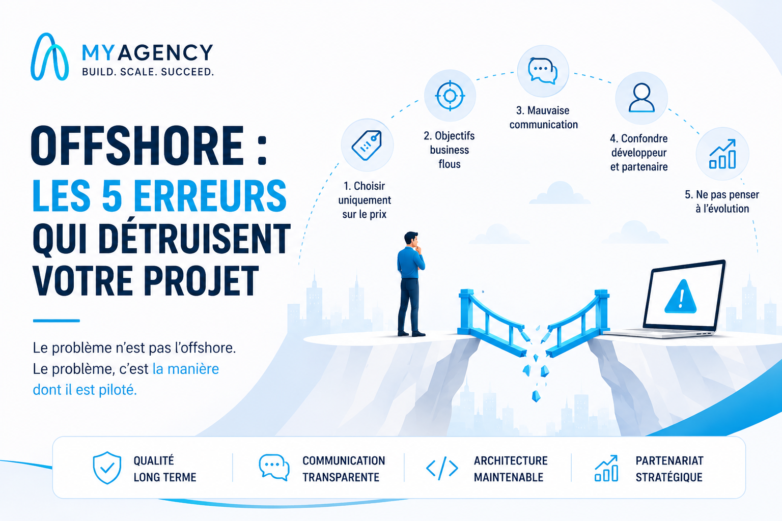 Illustration des erreurs fréquentes en développement offshore qui détruisent un projet web sur mesure