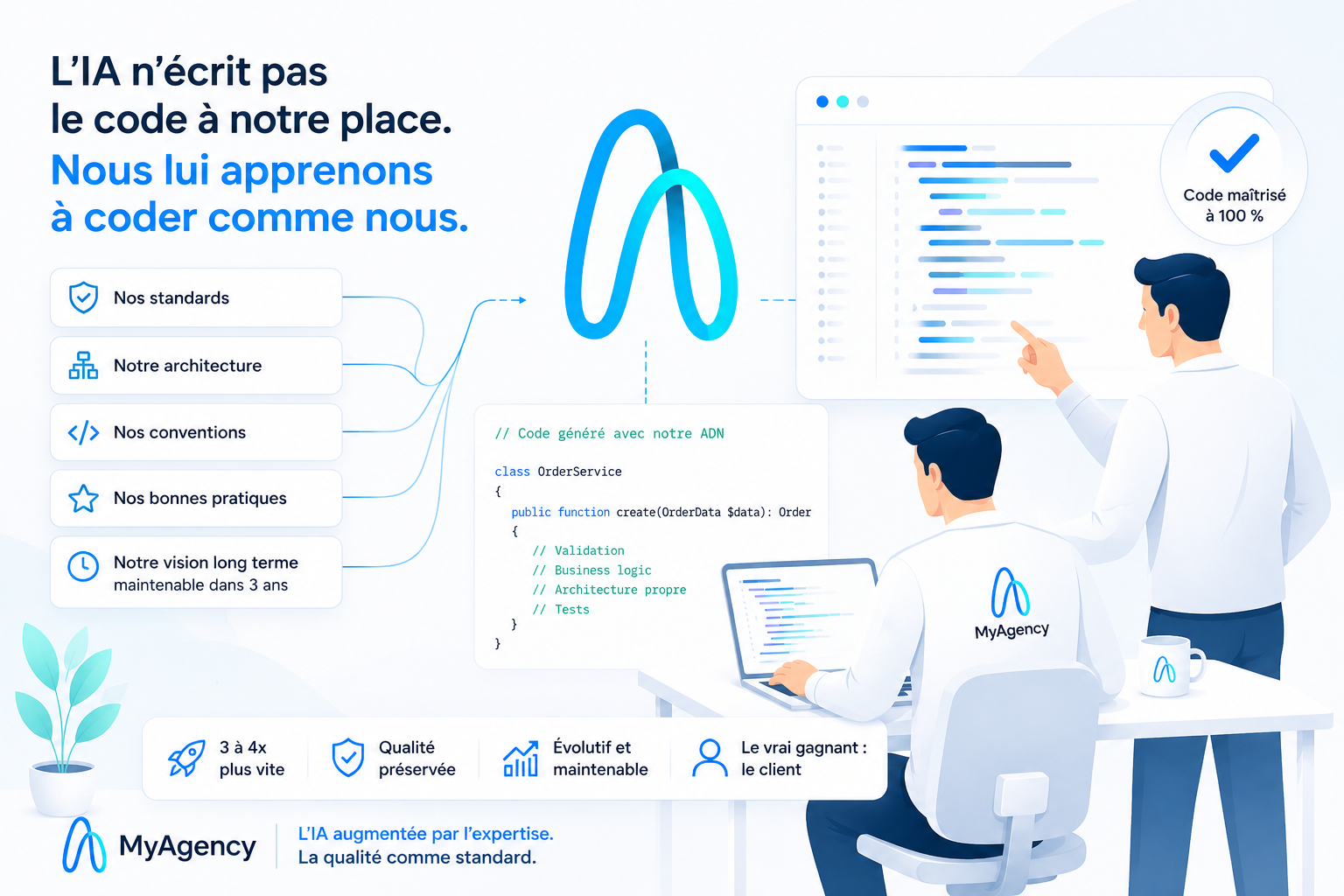 Développeurs MyAgency utilisant l'intelligence artificielle pour produire un code maintenable, évolutif et conforme aux standards de qualité logicielle.